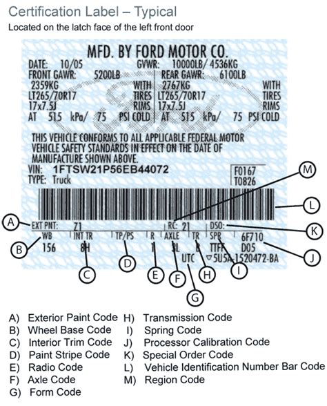 Ford axle code 35. Things To Know About Ford axle code 35. 